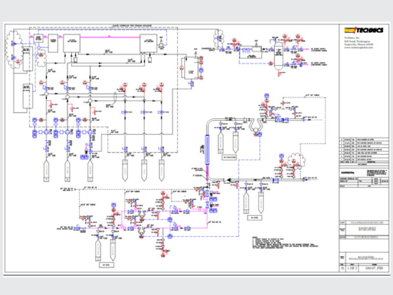 Process and Instrumentation Diagrams