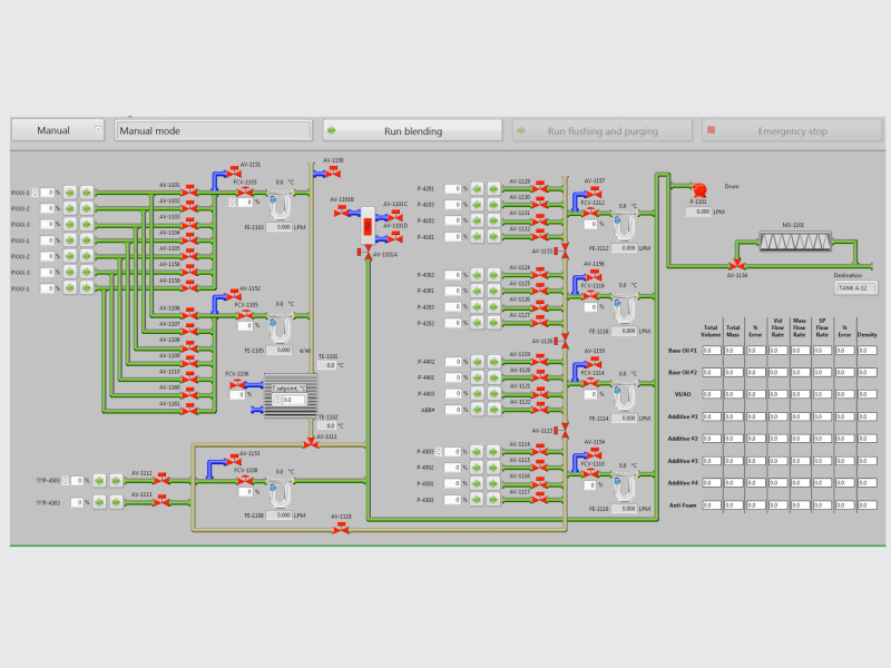 Graphic User Interface for Process
